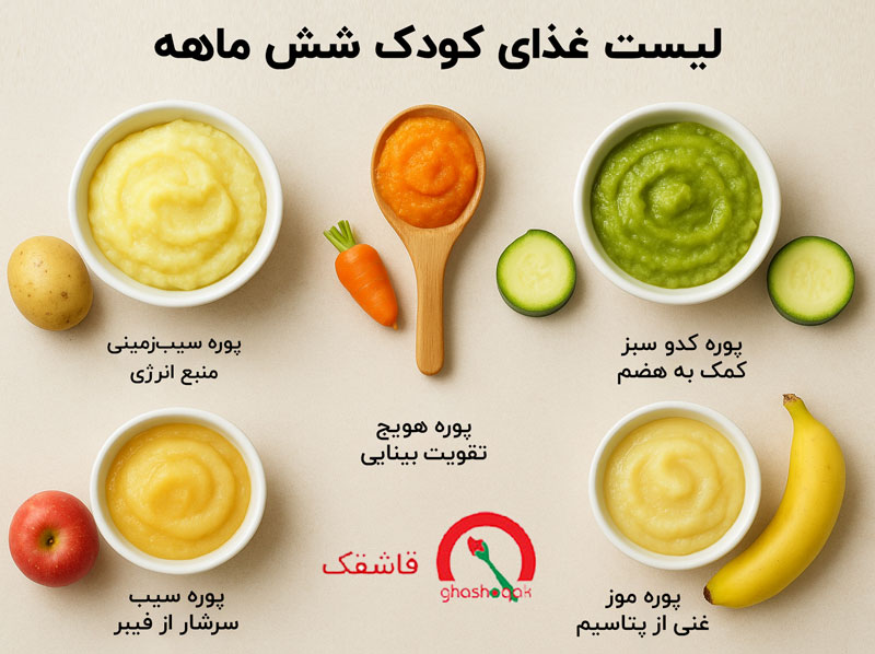 لیست غذای کودک شش ماهه【جدول غذایی نوزاد شش ماهه!】 2 لیست غذای کودک شش ماهه (غذاهای مجاز)