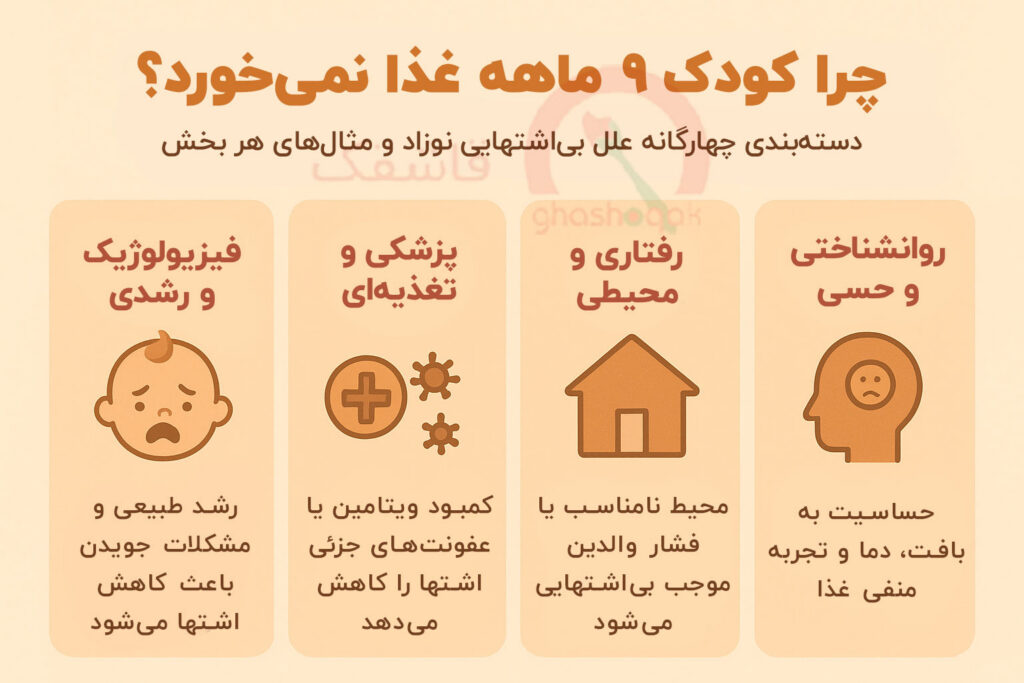 علت غذا نخوردن نوزاد ۹ ماهه【12 راهکار】+برنامه غذایی! 2 علت غذا نخوردن نوزاد ۹ ماهه