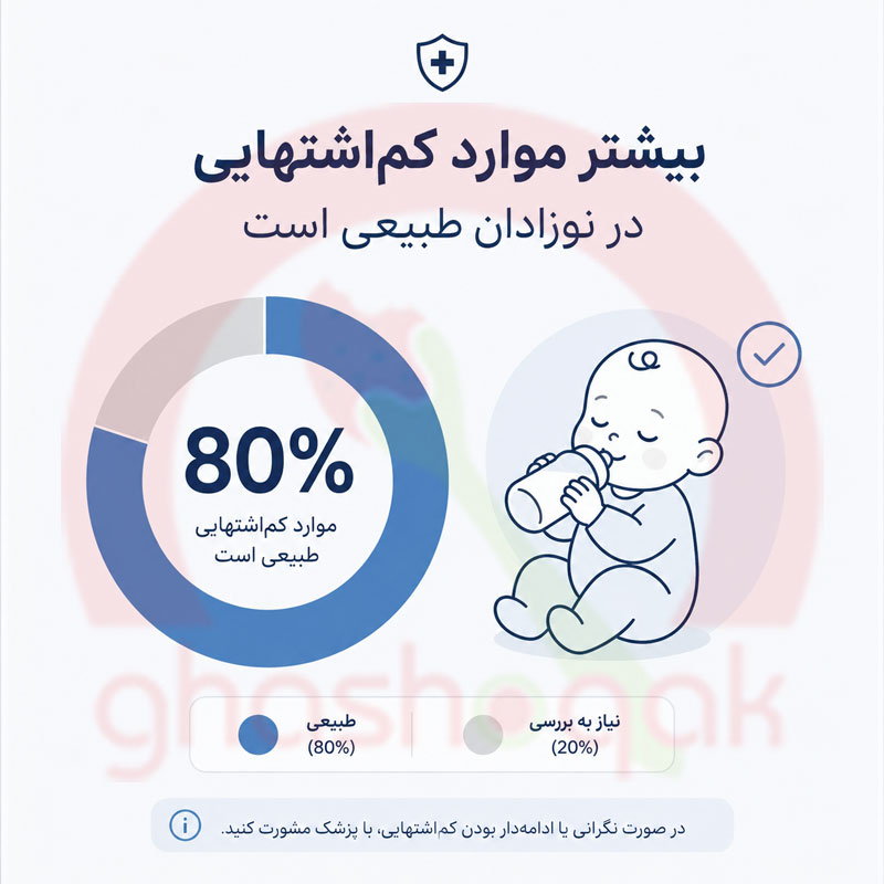 قطره اشتها آور برای نوزاد سه ماهه【واقعاً لازم است؟】 3 بیشتر موارد کماشتهایی نوزاد طبیعی است