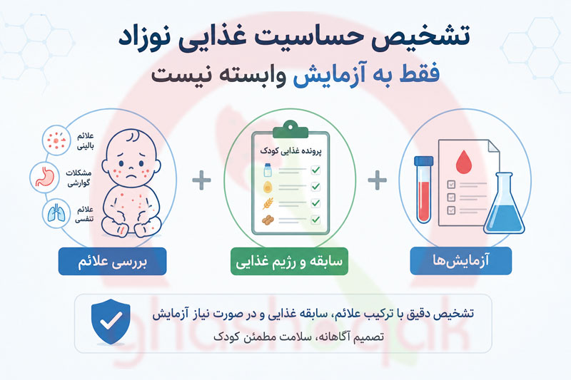 تست حساسیت غذایی نوزاد【۶ علامت خطرناک】+ چک لیست 3 03 test hasasiyat ghazaei nozad key statistic insight