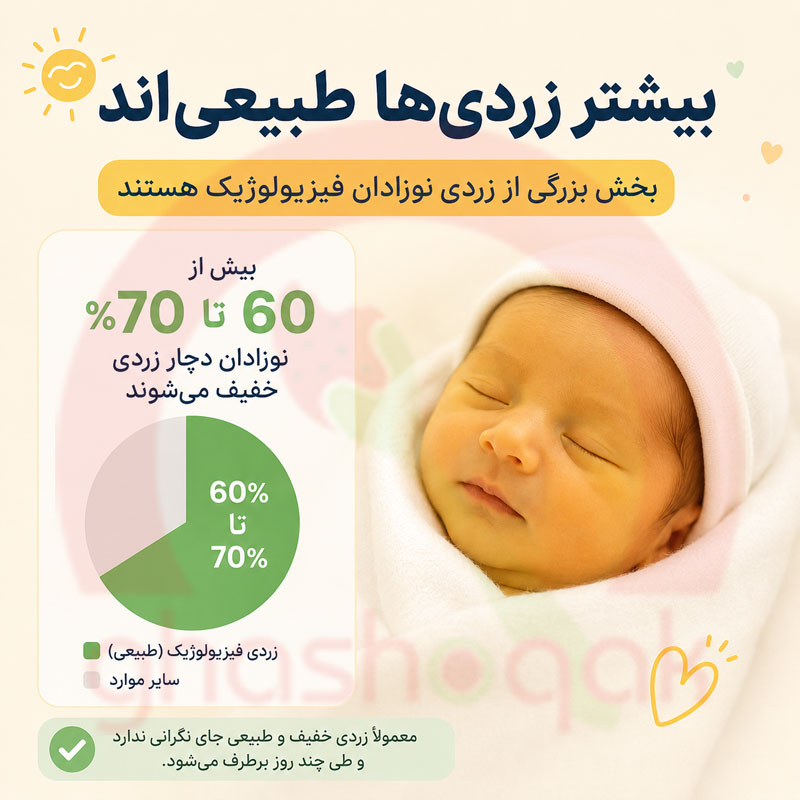 چه غذاهایی برای زردی نوزاد مضر است؟【راهنمای کامل】 3 اکثر زردی نوزادان طبیعی و موقت هستند